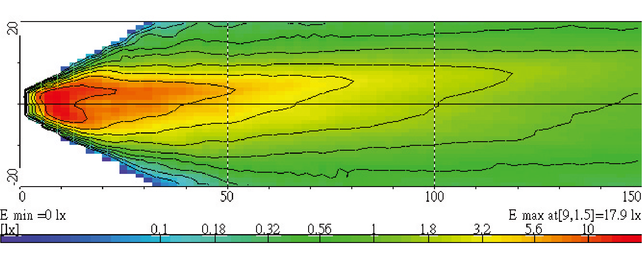 Light Distributions