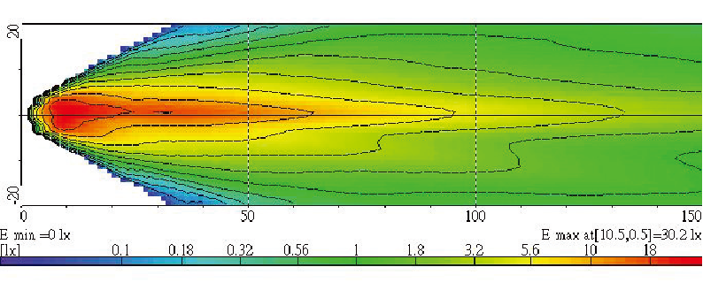 Light Distributions