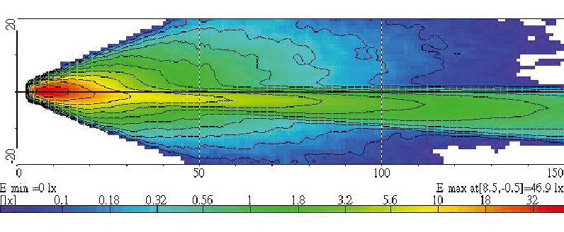 Light Distributions