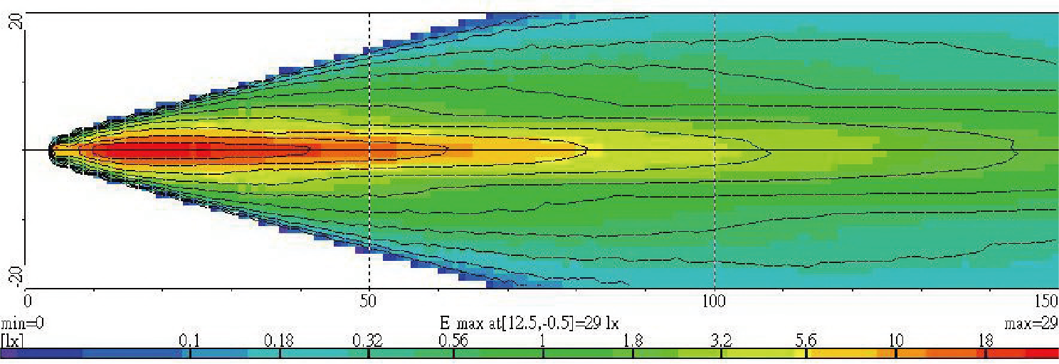 Light Distributions