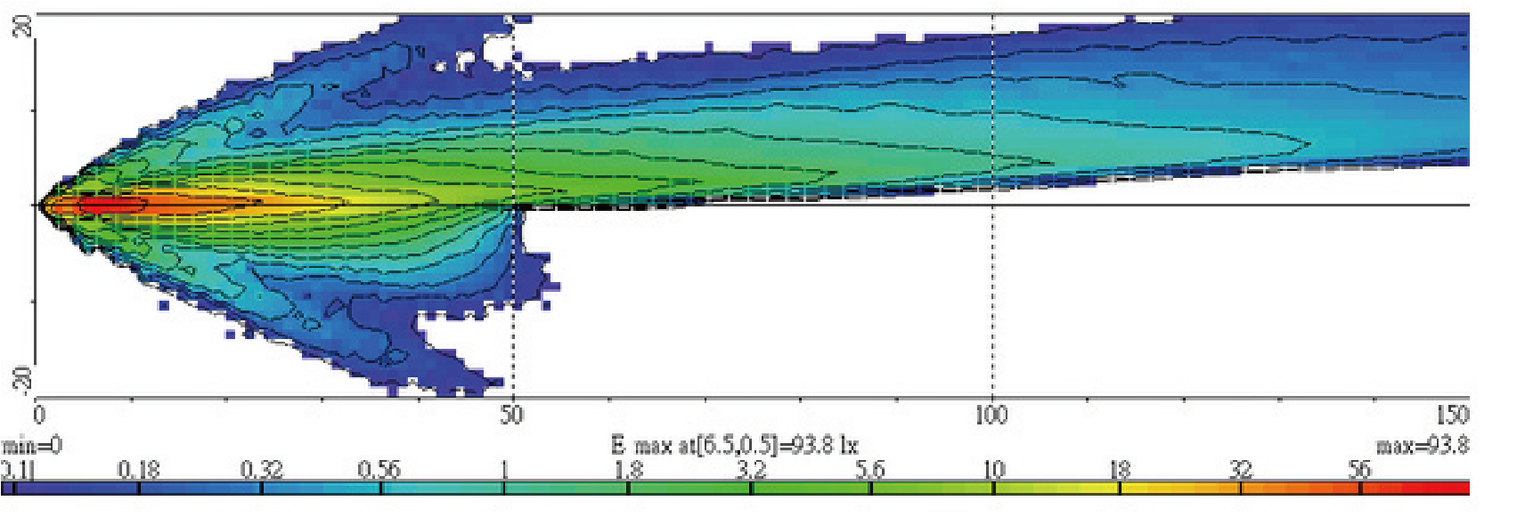 Light Distributions
