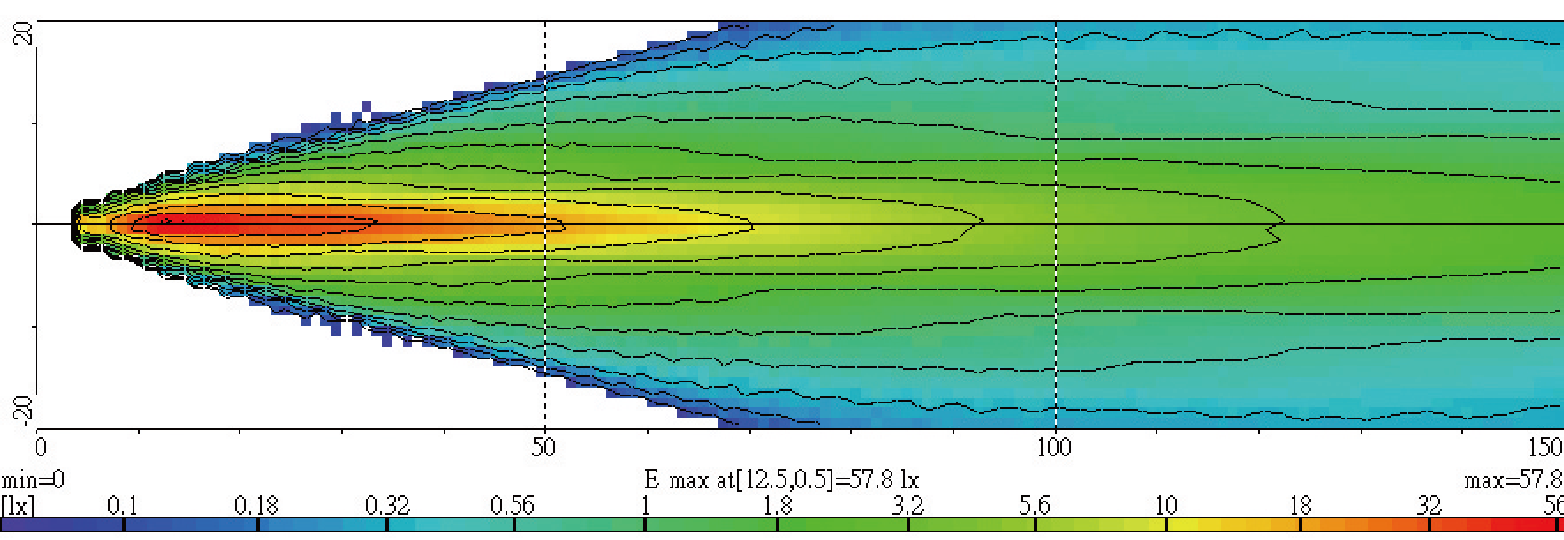 Light Distributions