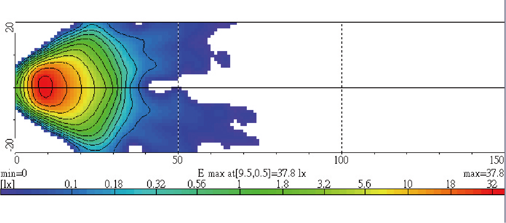 Light Distributions