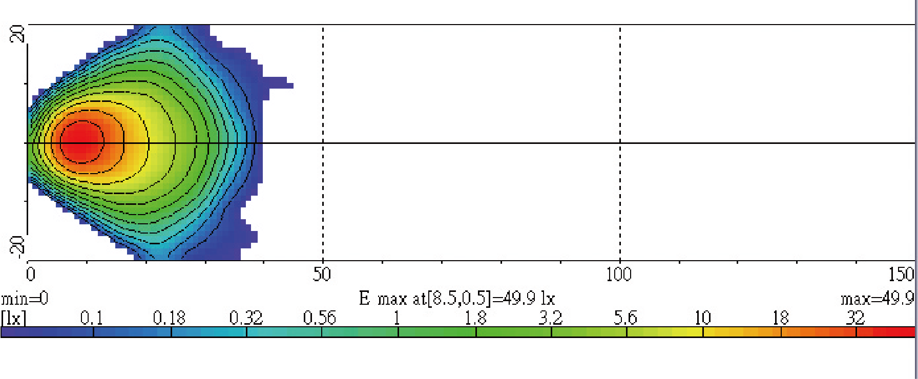 Light Distributions