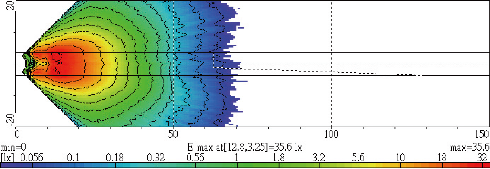 Light Distributions