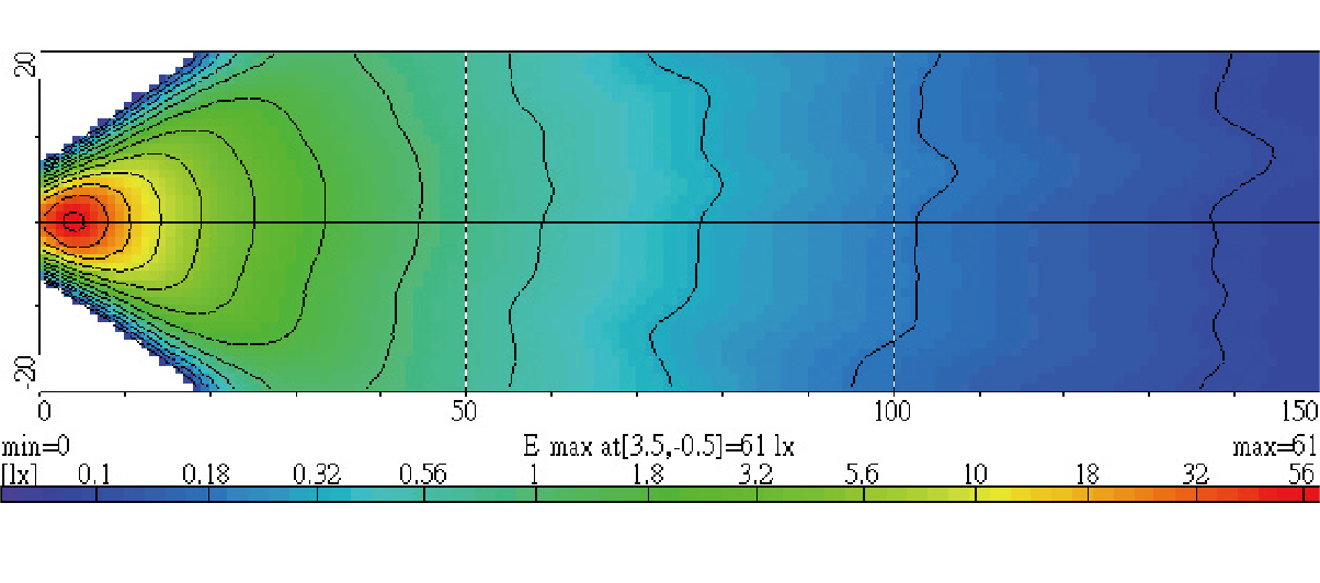 Light Distributions