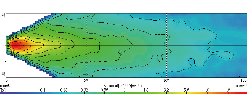 Light Distributions
