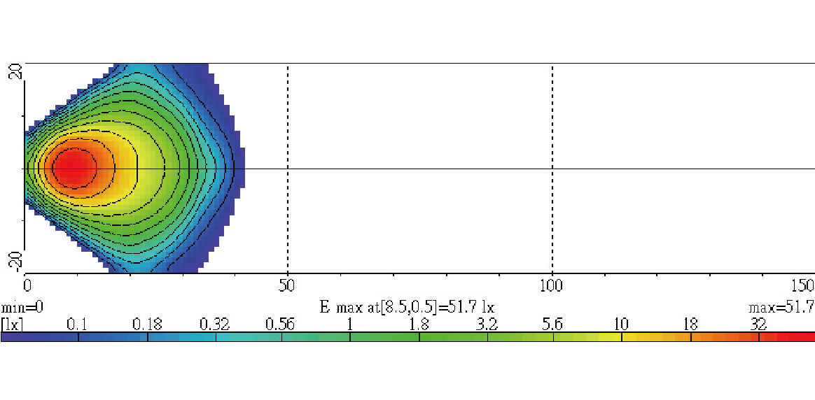 Light Distributions