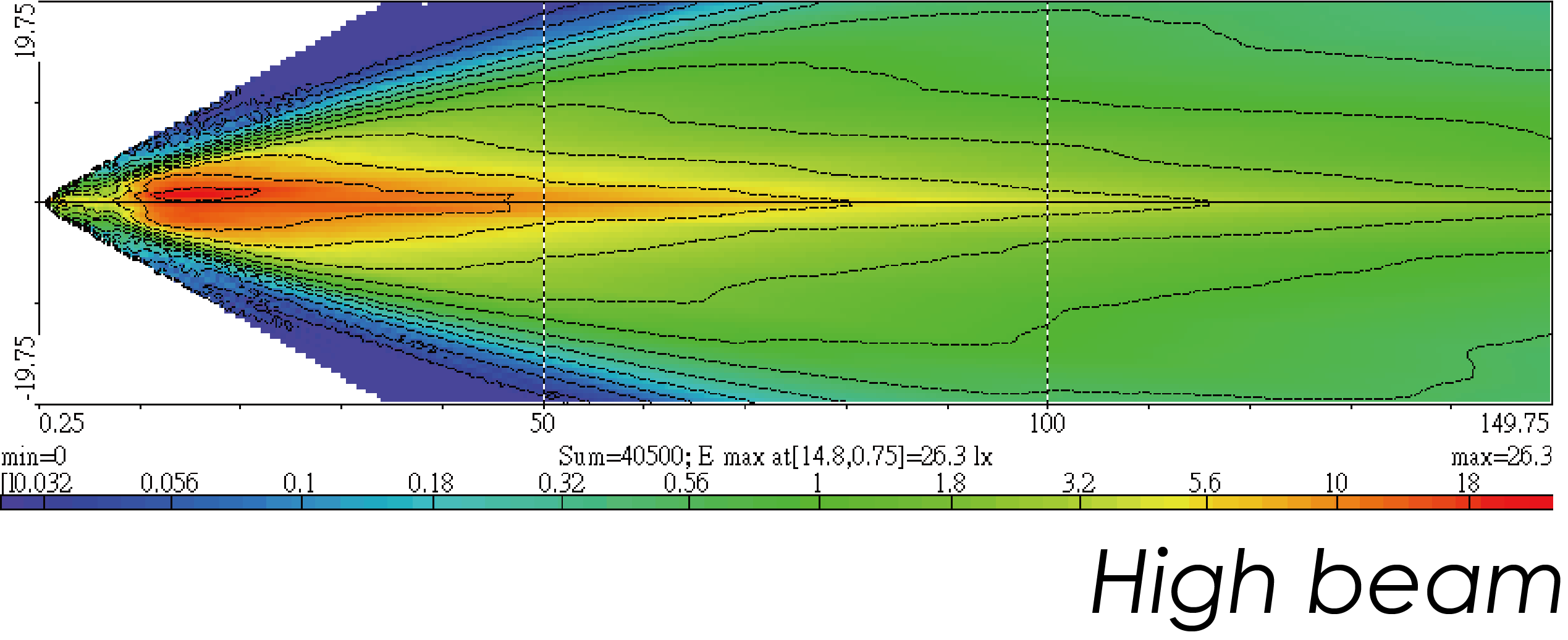 Light Distributions