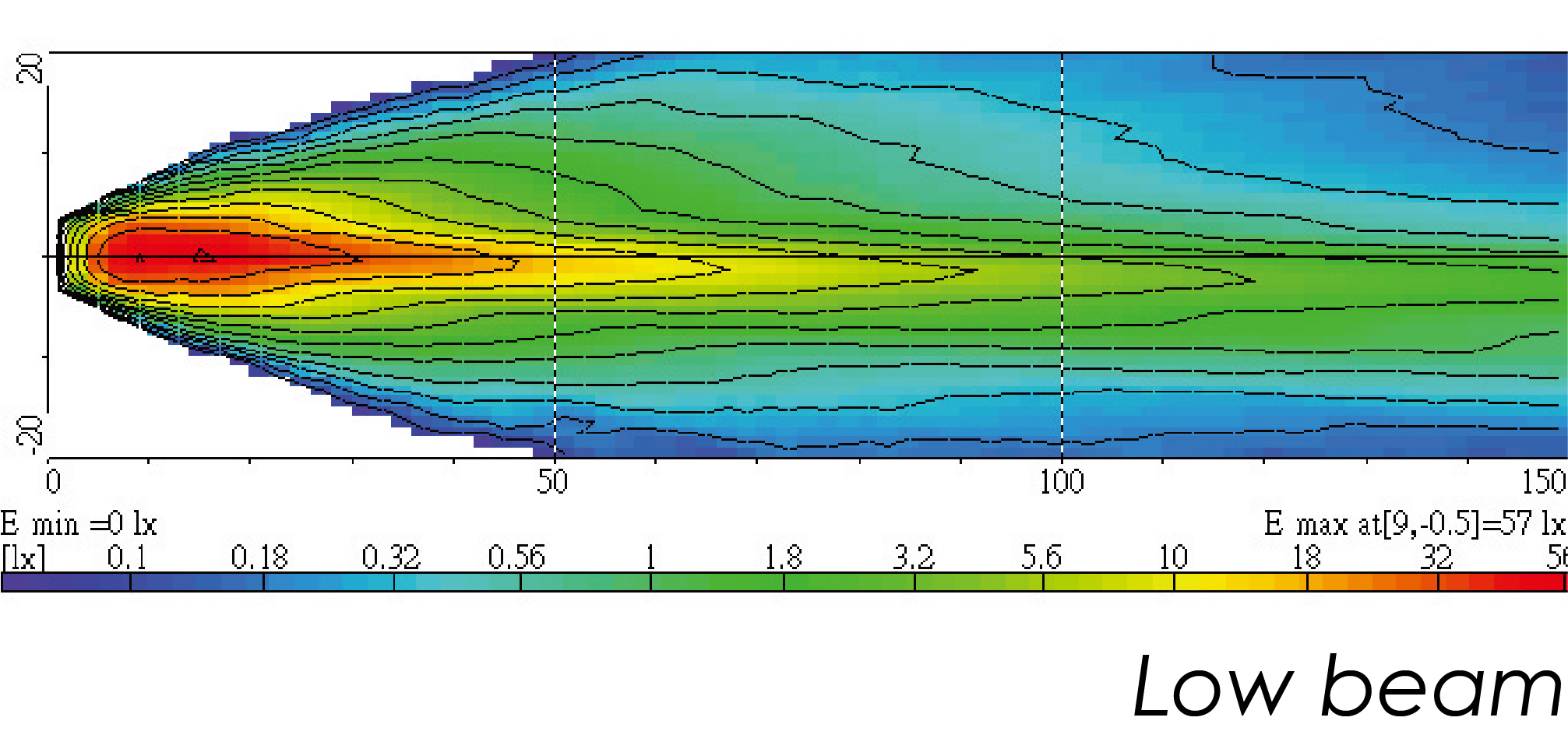 Light Distributions