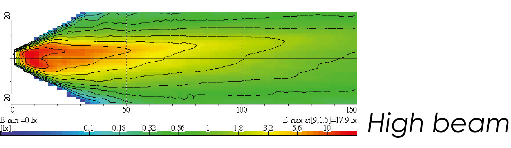 Light Distributions