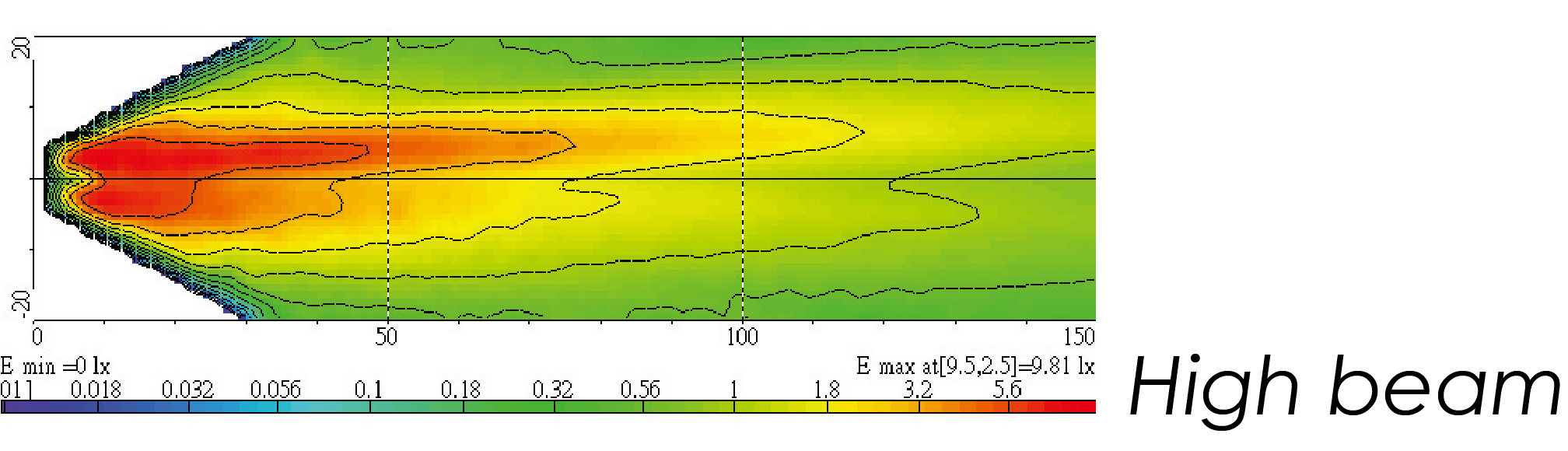Light Distributions