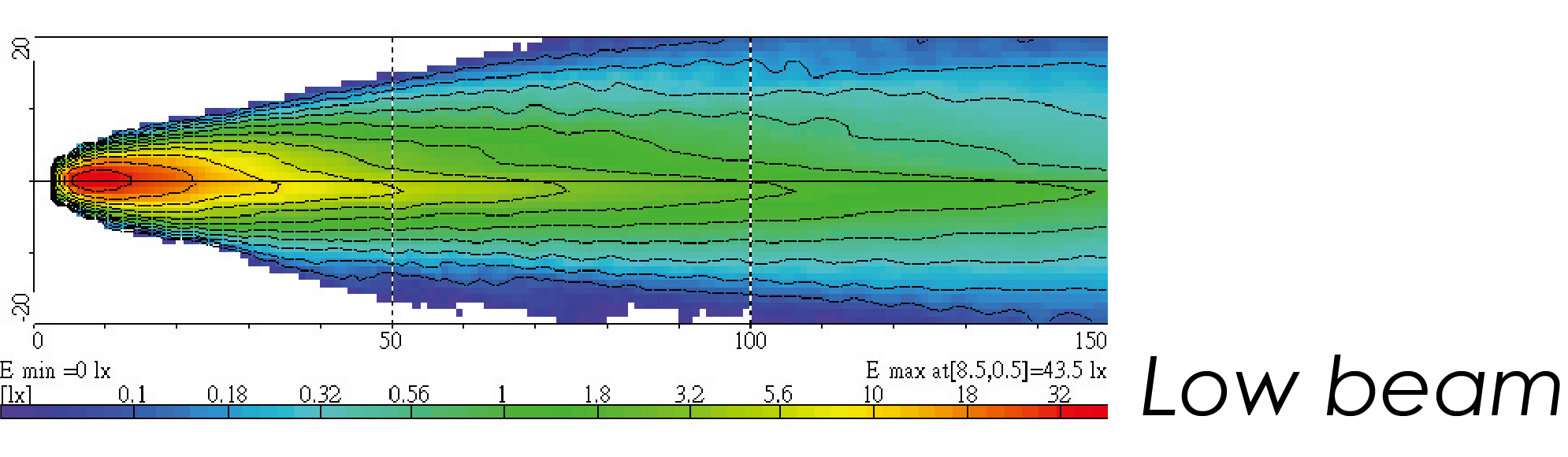Light Distributions