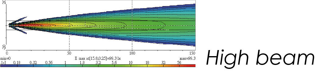Light Distributions