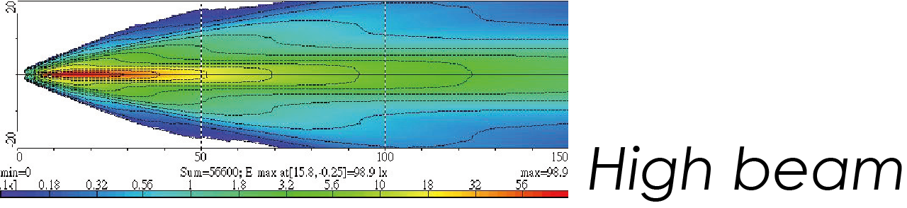 Light Distributions