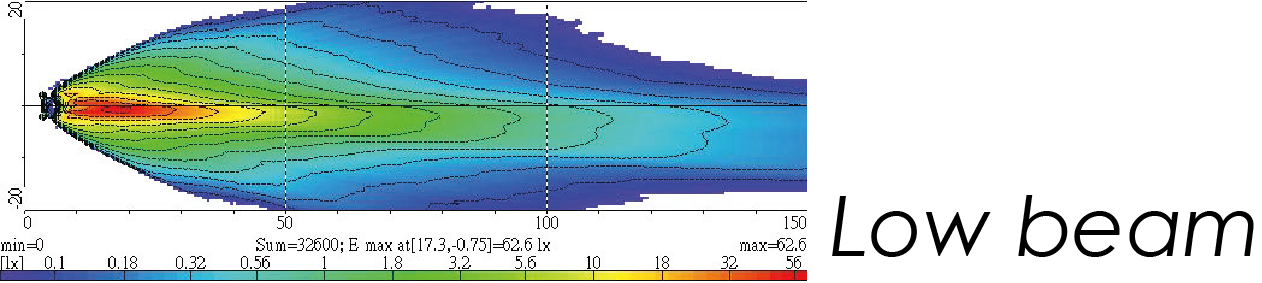 Light Distributions