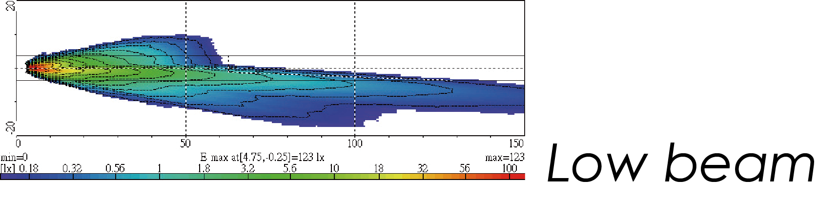 Light Distributions