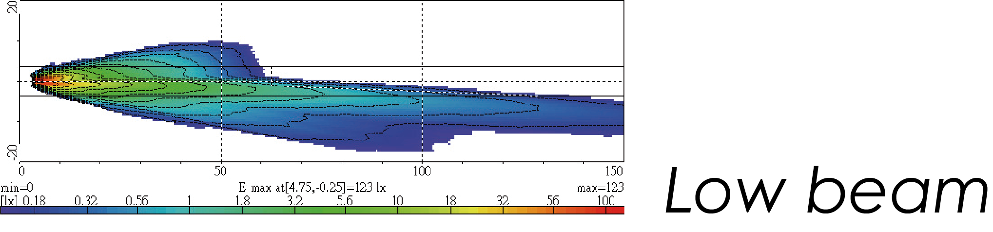 Light Distributions