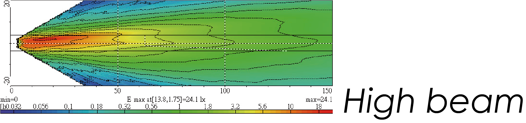 Light Distributions