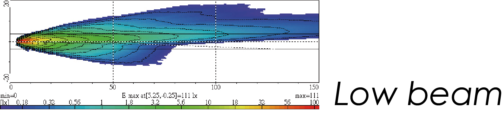 Light Distributions