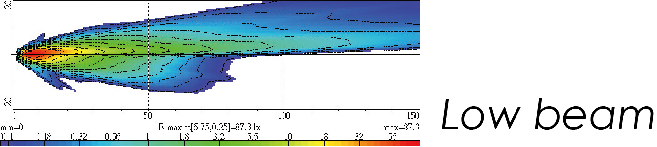 Light Distributions
