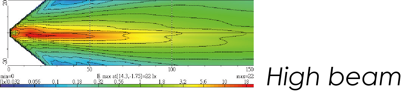 Light Distributions