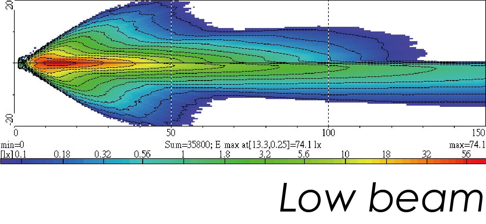 Light Distributions