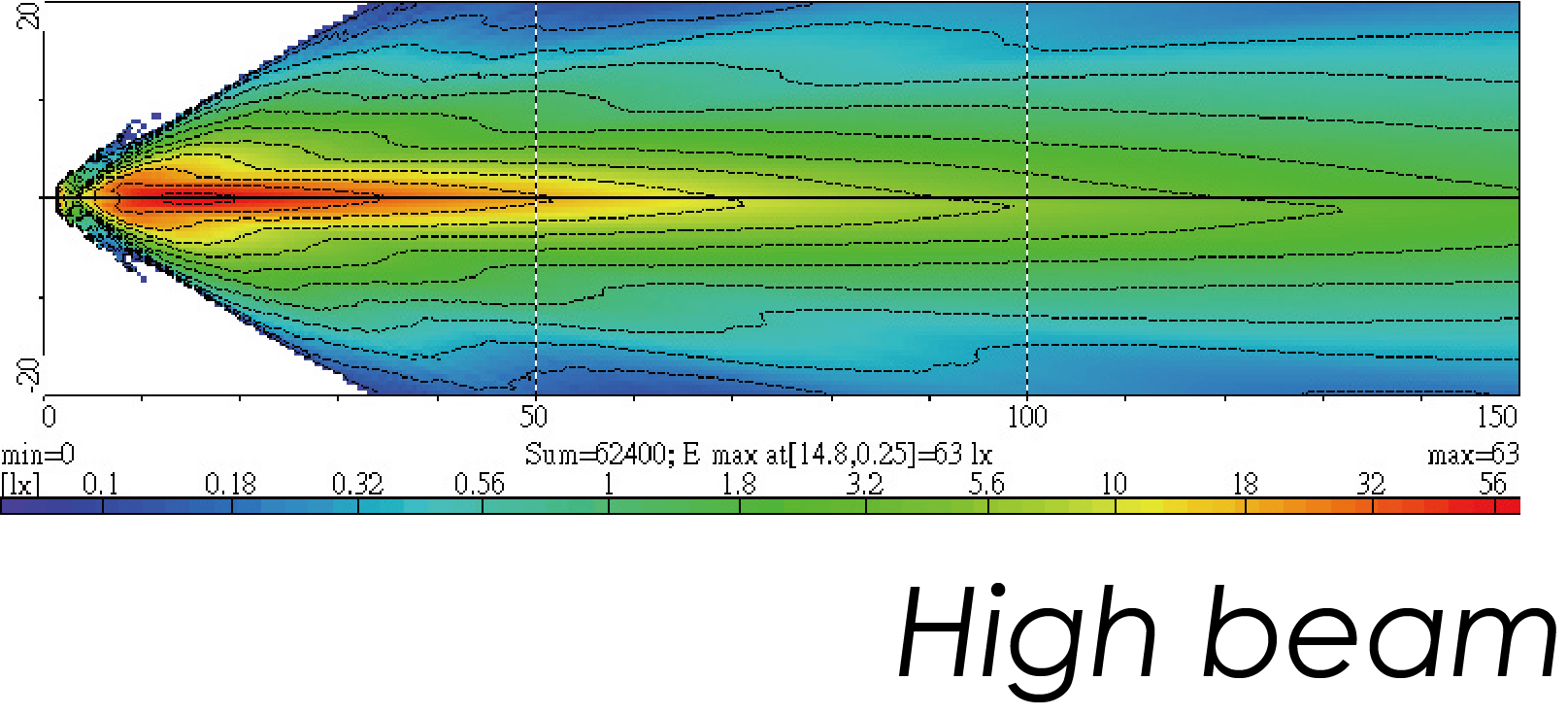 Light Distributions