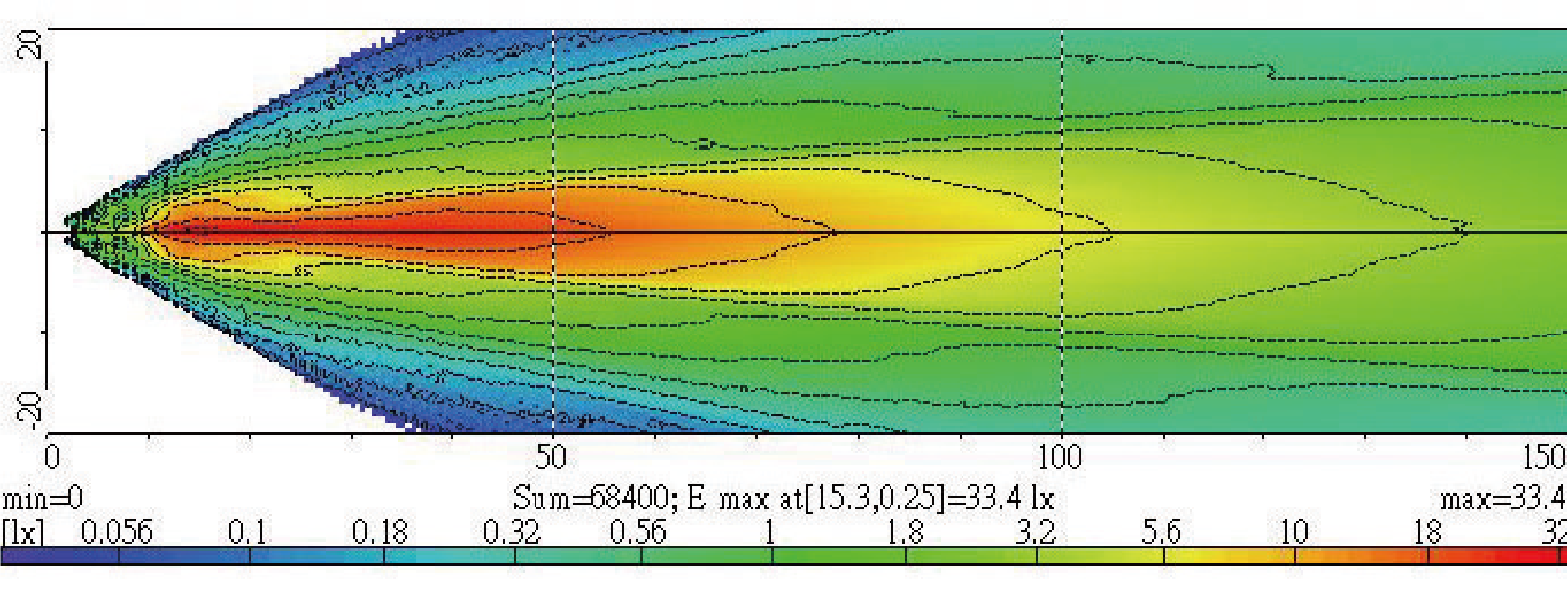 Light Distributions