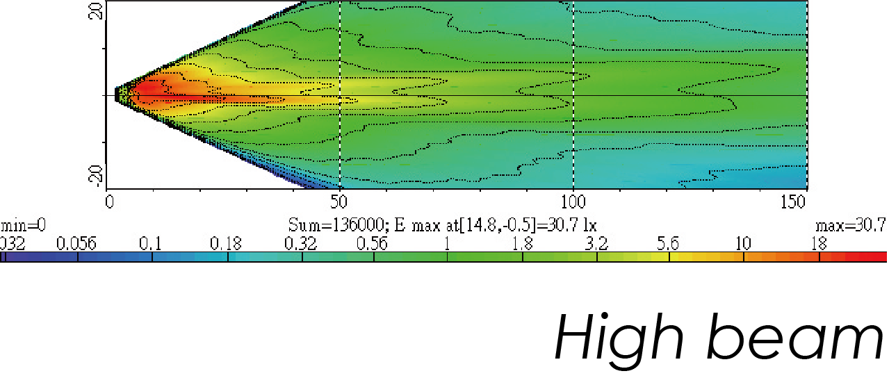 Light Distributions