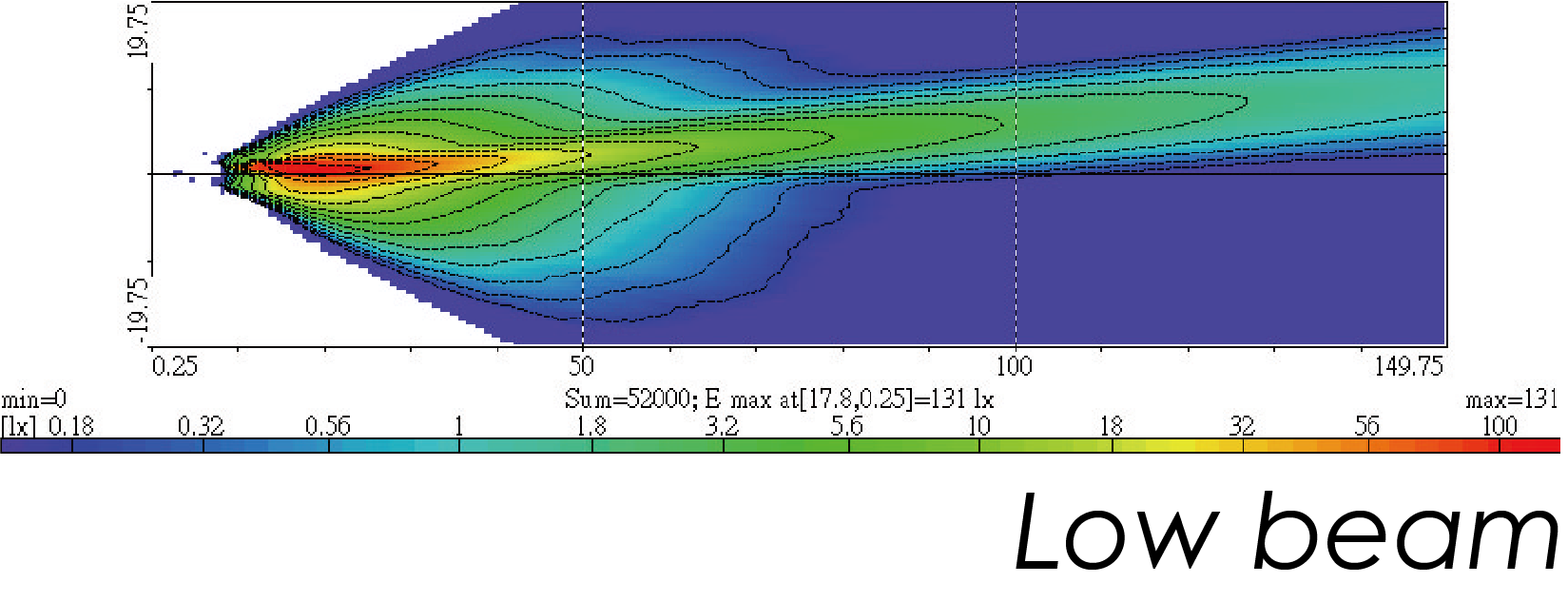 Light Distributions