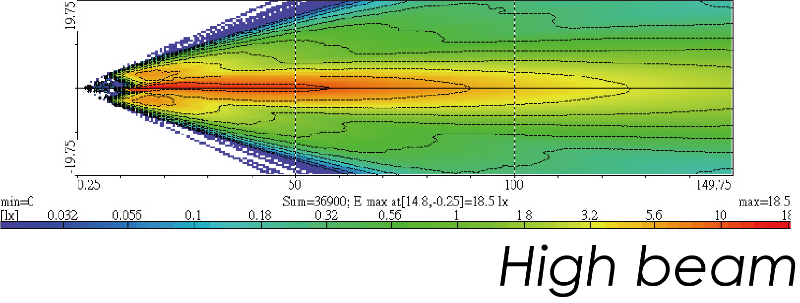Light Distributions