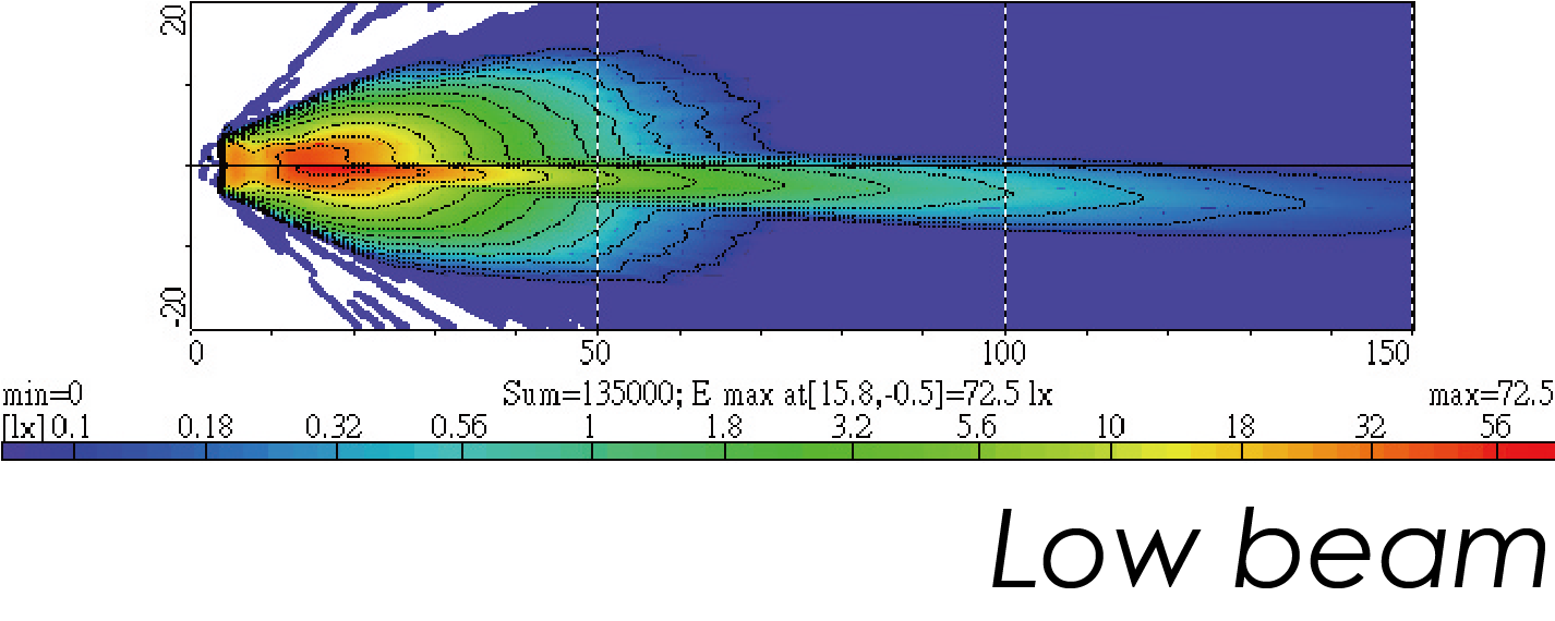 Light Distributions