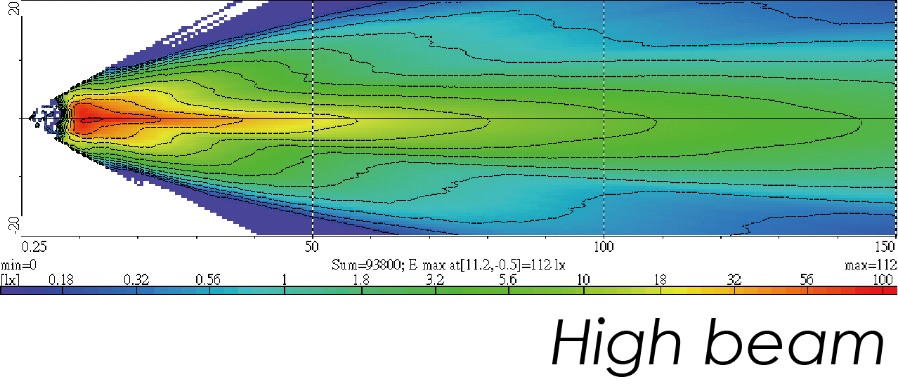 Light Distributions