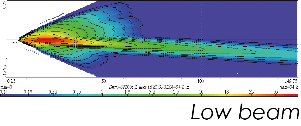 Light Distributions