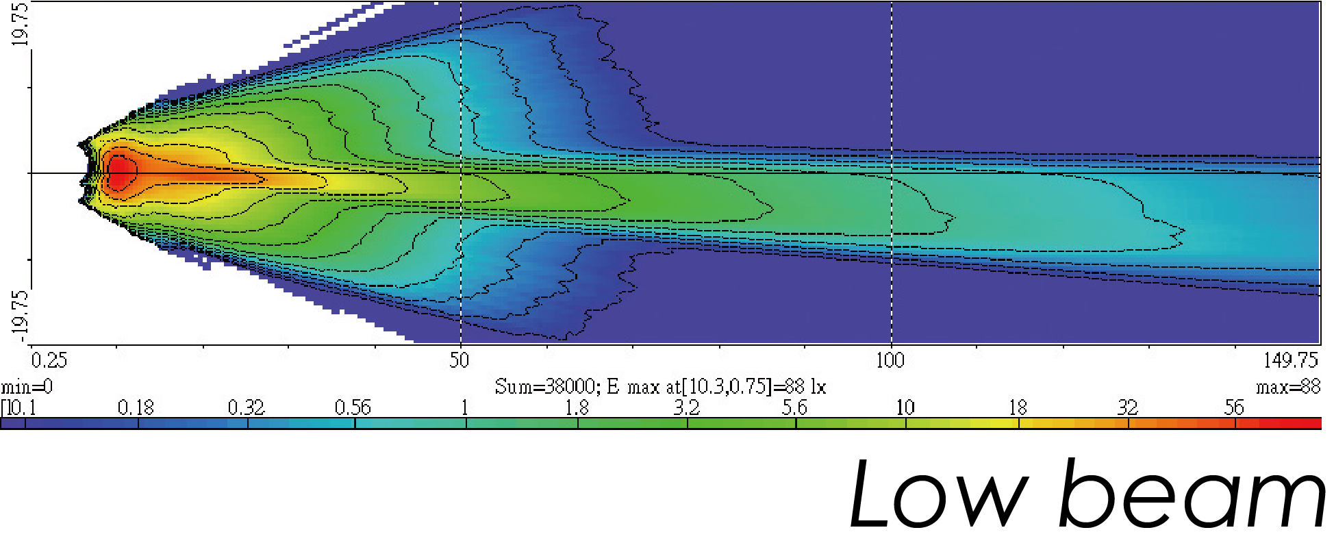 Light Distributions