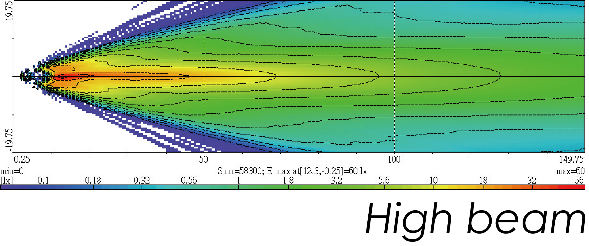 Light Distributions