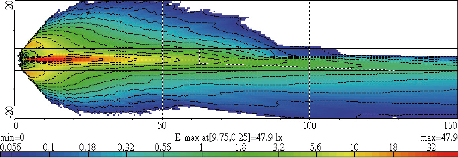 Light Distributions