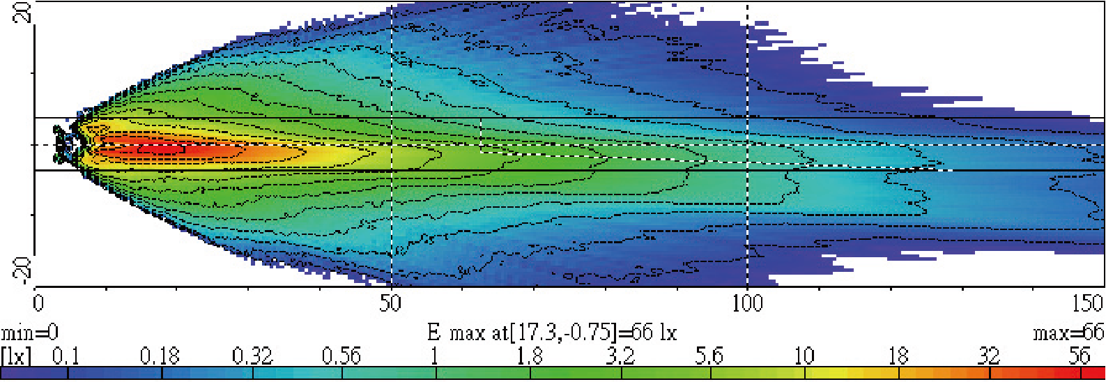 Light Distributions