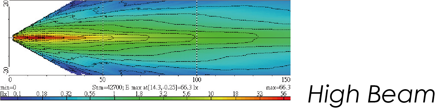 Light Distributions