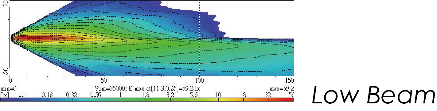 Light Distributions
