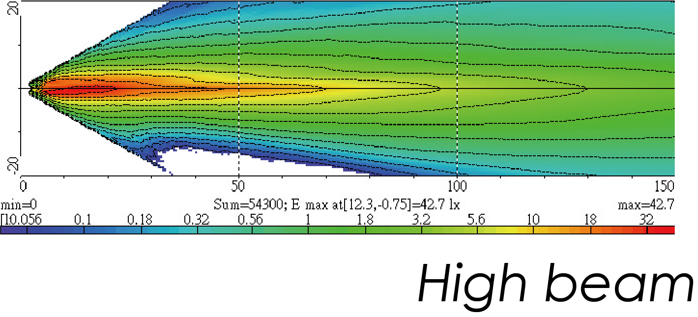 Light Distributions