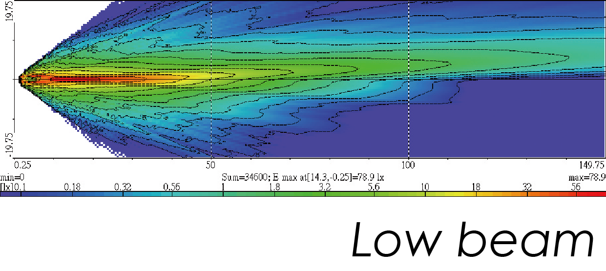 Light Distributions