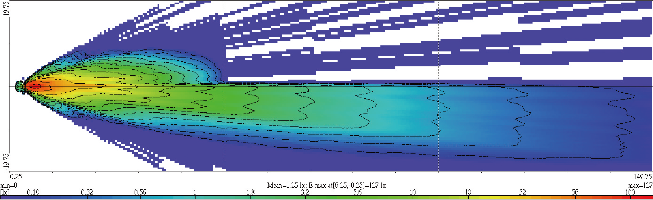 Light Distributions