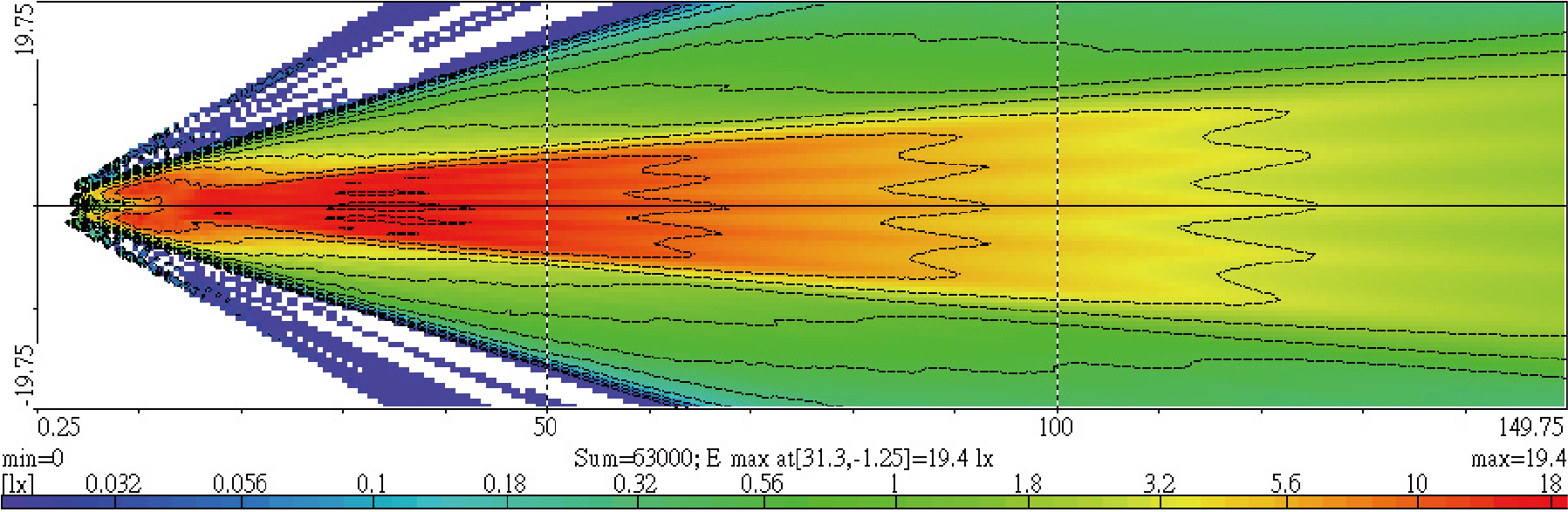 Light Distributions