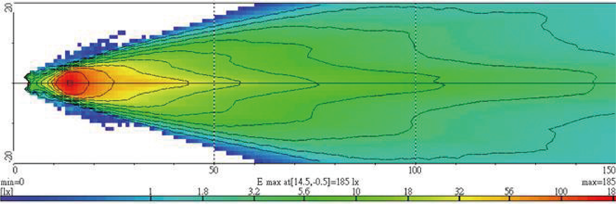 Light Distributions