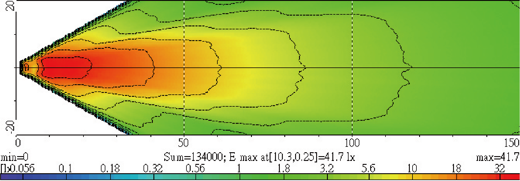Light Distributions