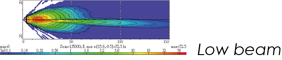 Light Distributions