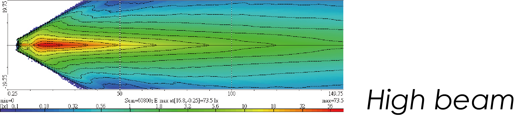 Light Distributions