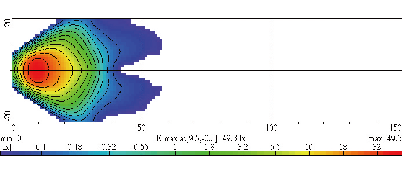 Light Distributions